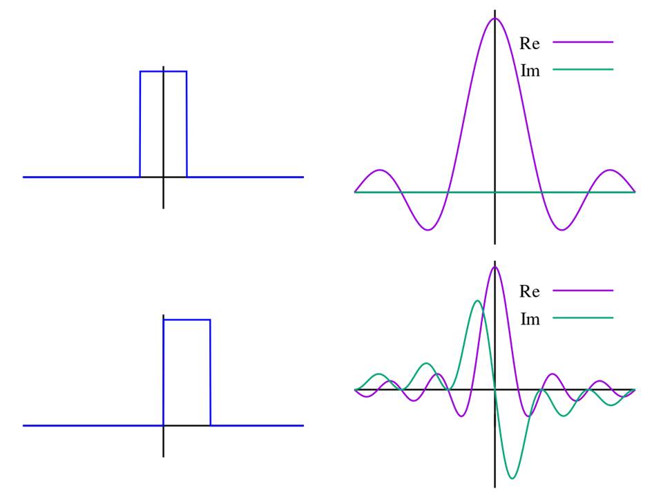 Fourier transform I applications Course