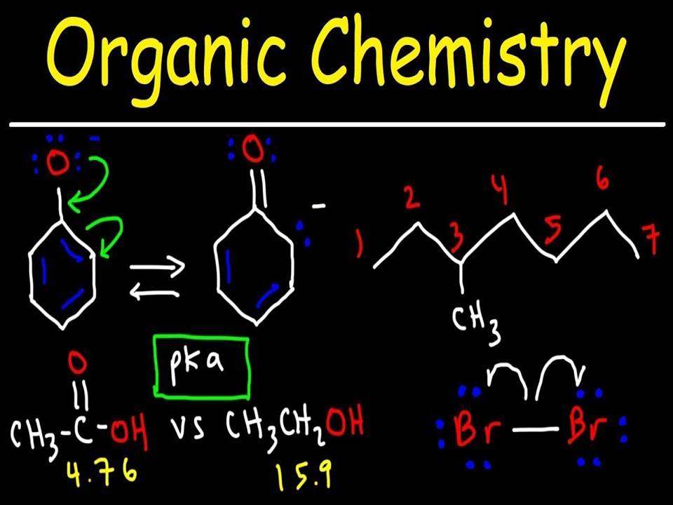 A to Z organic chemistry