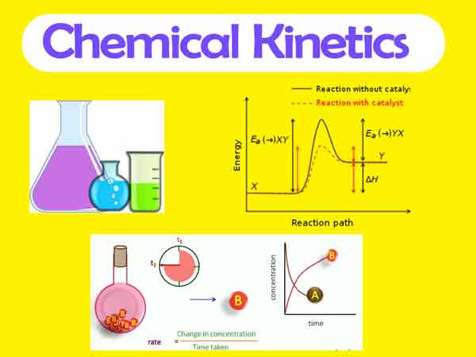 An Introduction to Chemical Kinetics