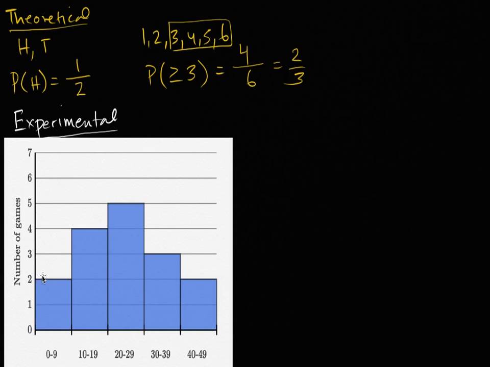 MATH I PROBABILITY I STATISTICS
