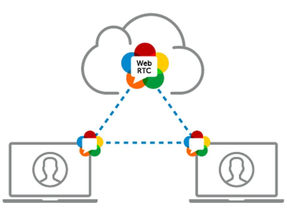 Complete WebRTC Course