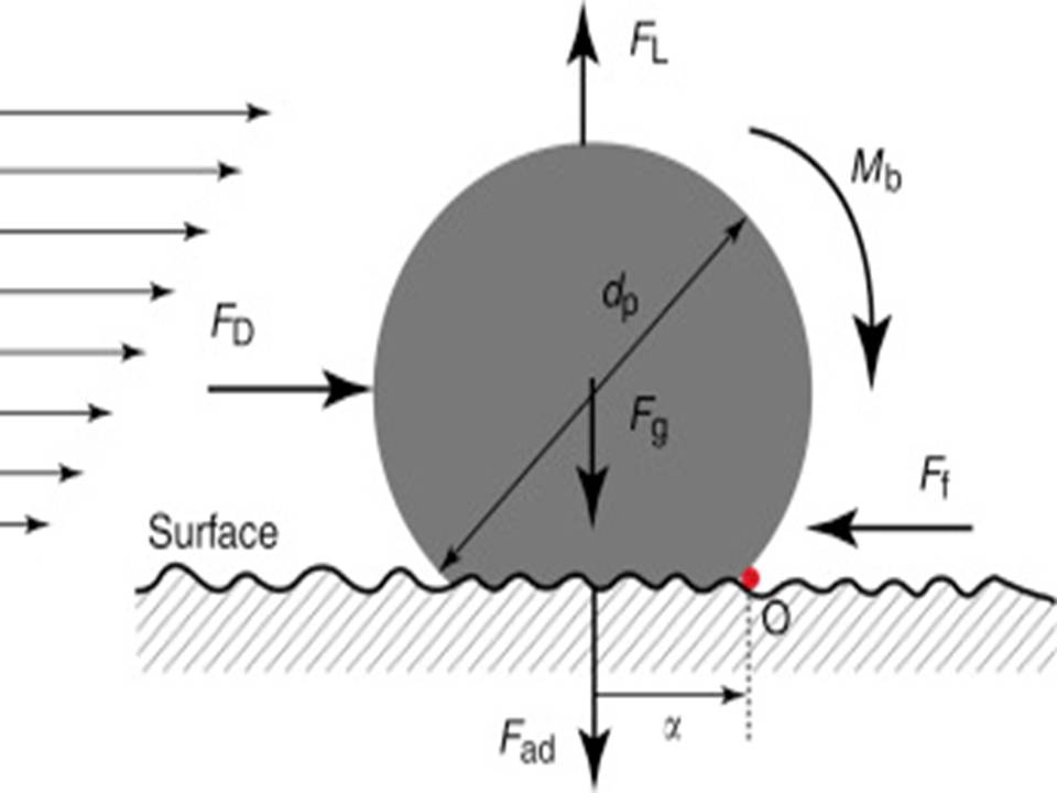 Physics Fluid Mechanics I Gravitation I AP Physics I IIT JEE Course