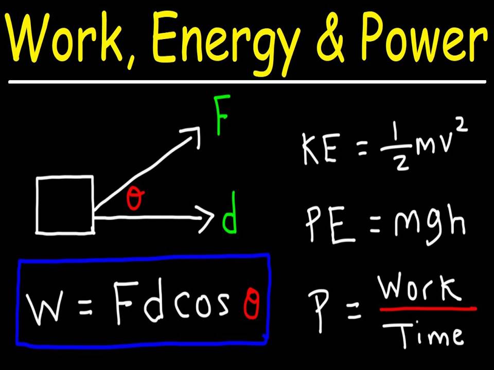 Physics I  Work I Power I Energy I  IIT JEE I NEET Course