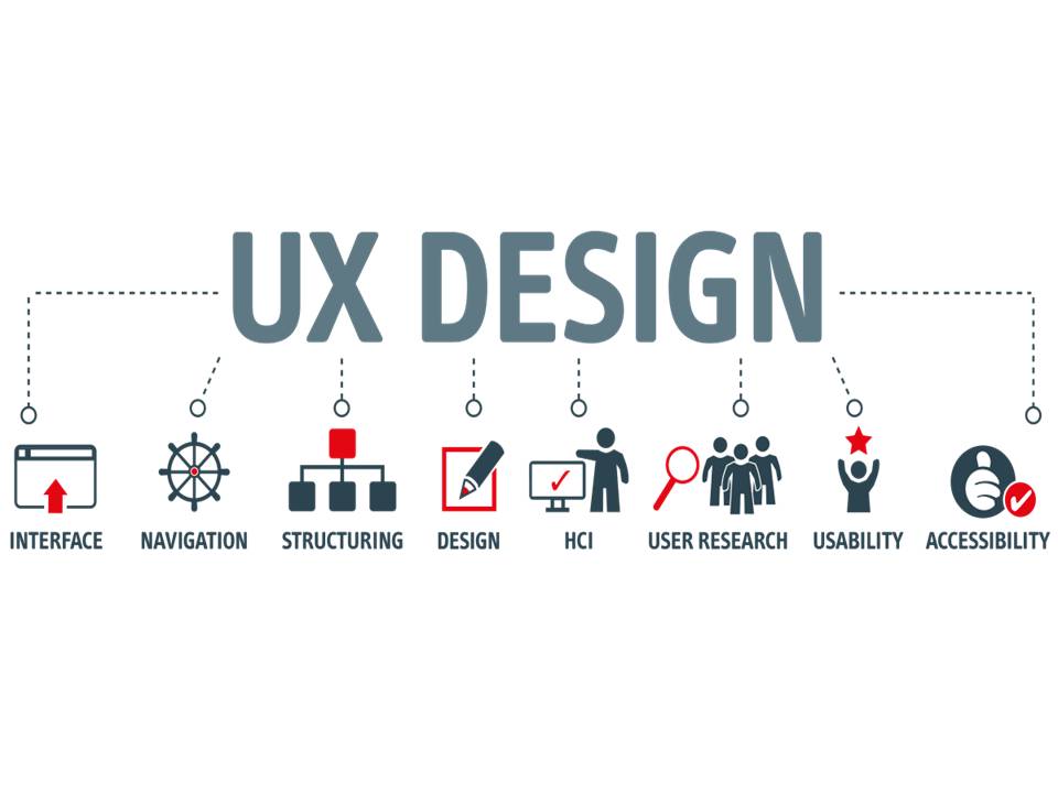 User Experience Design certification