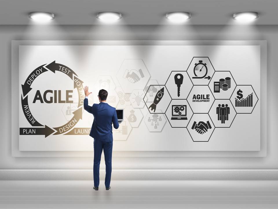 A to Z Agile Leadership Certification Course