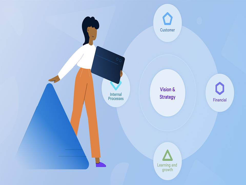 Beginners Balanced Scorecard Certification Course