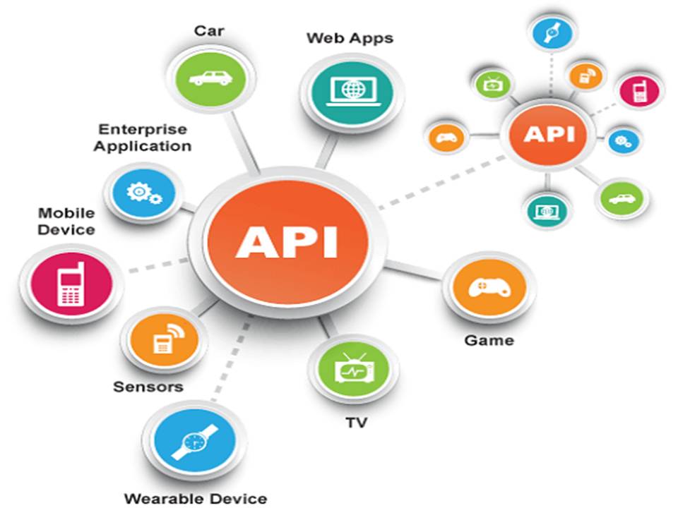 API's Certification