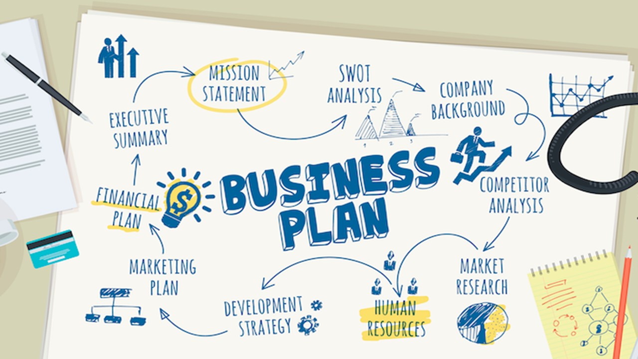 A-Z Business Plan Certification Course