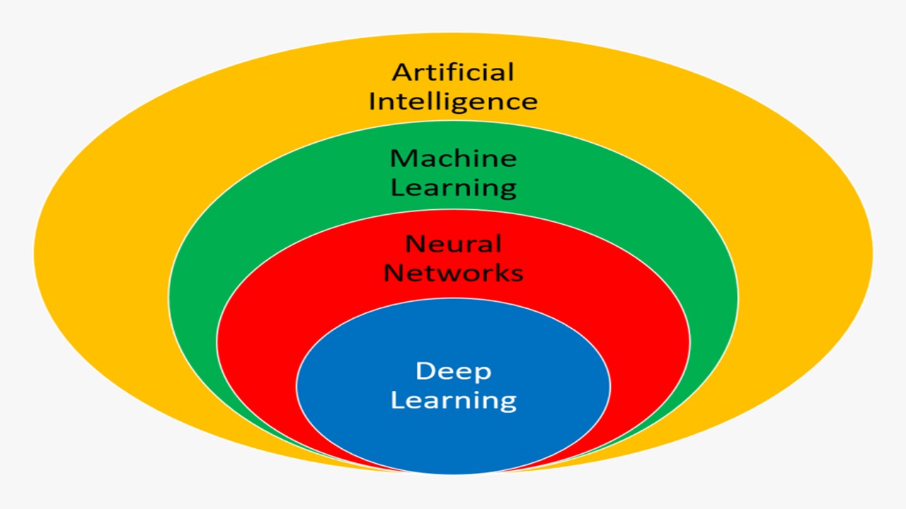 Deep Learning l Artificial Neural Networks Course l Certification
