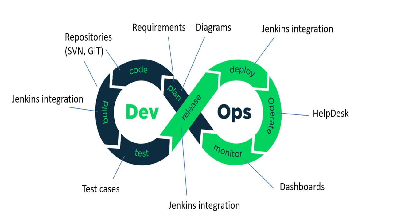 DevOps Jenkins Course