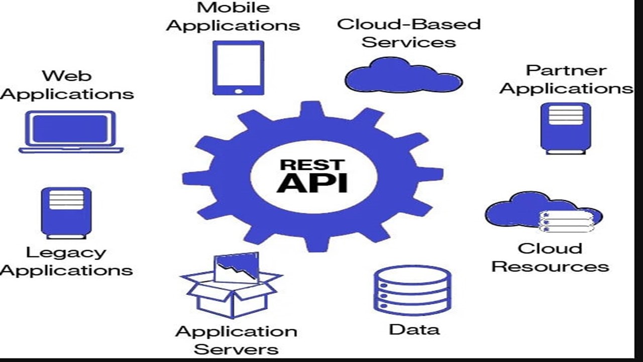 Rest APIWeb Services testing (Soap UI) Course