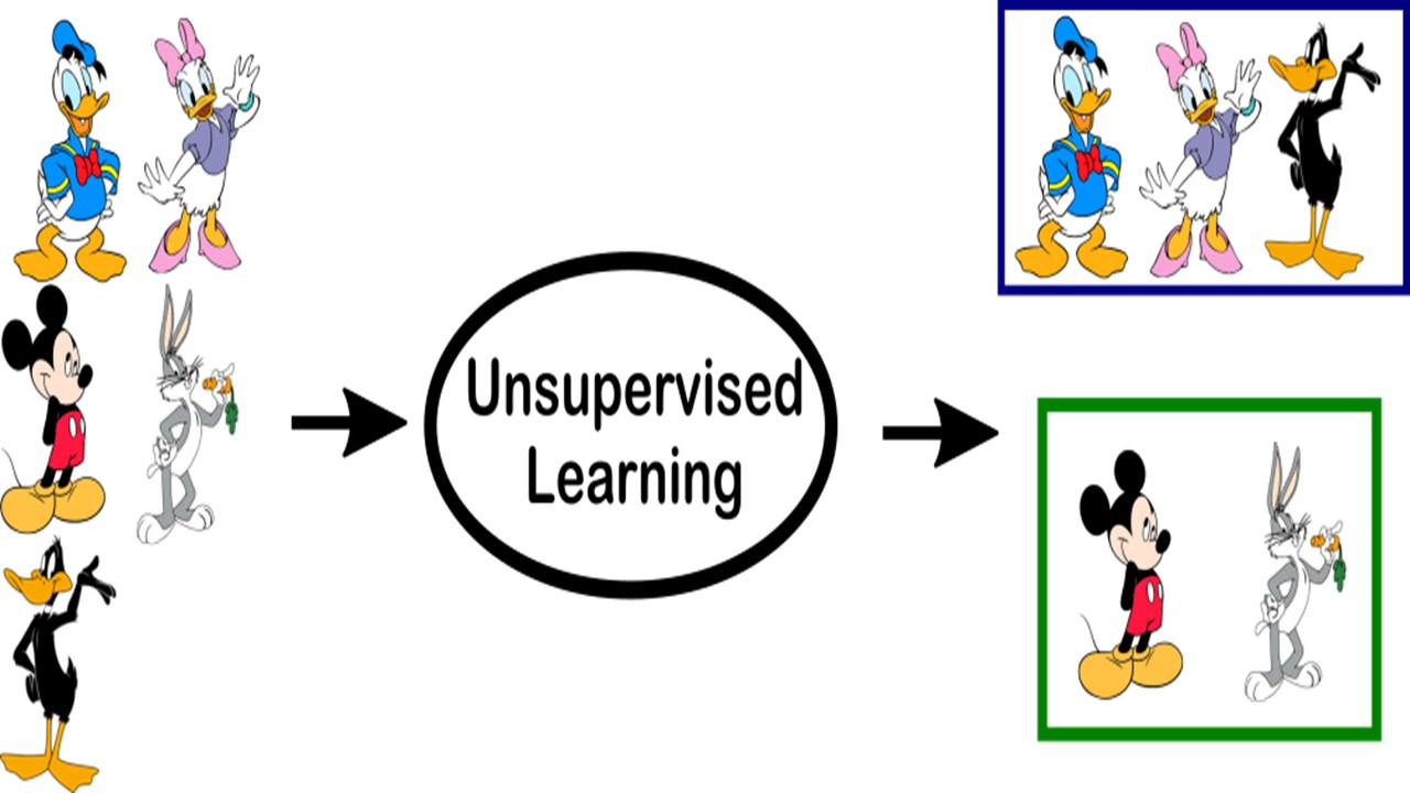 Unsupervised Machine Learning l Hidden Markov Models l Python Course