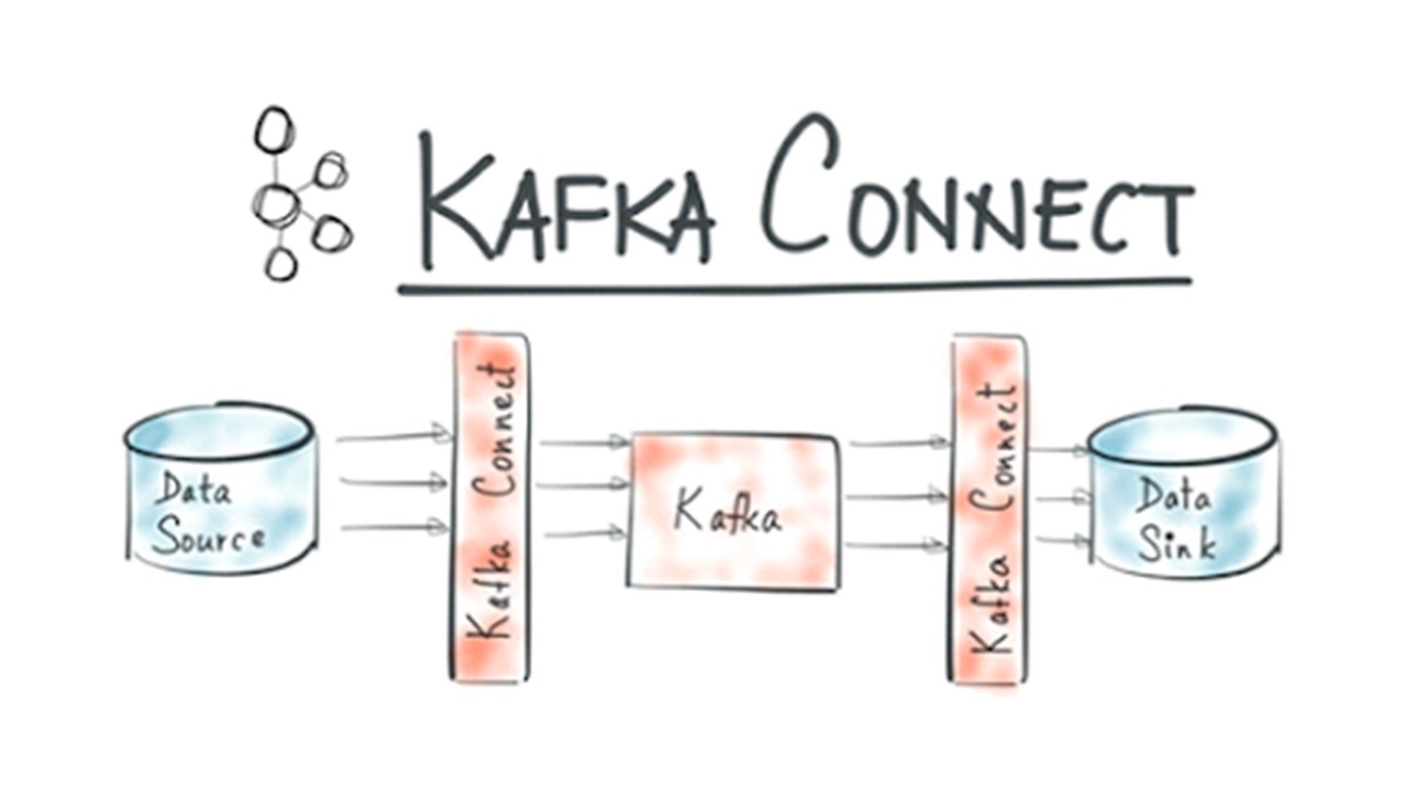 Apache Kafka I Kafka Connect Course