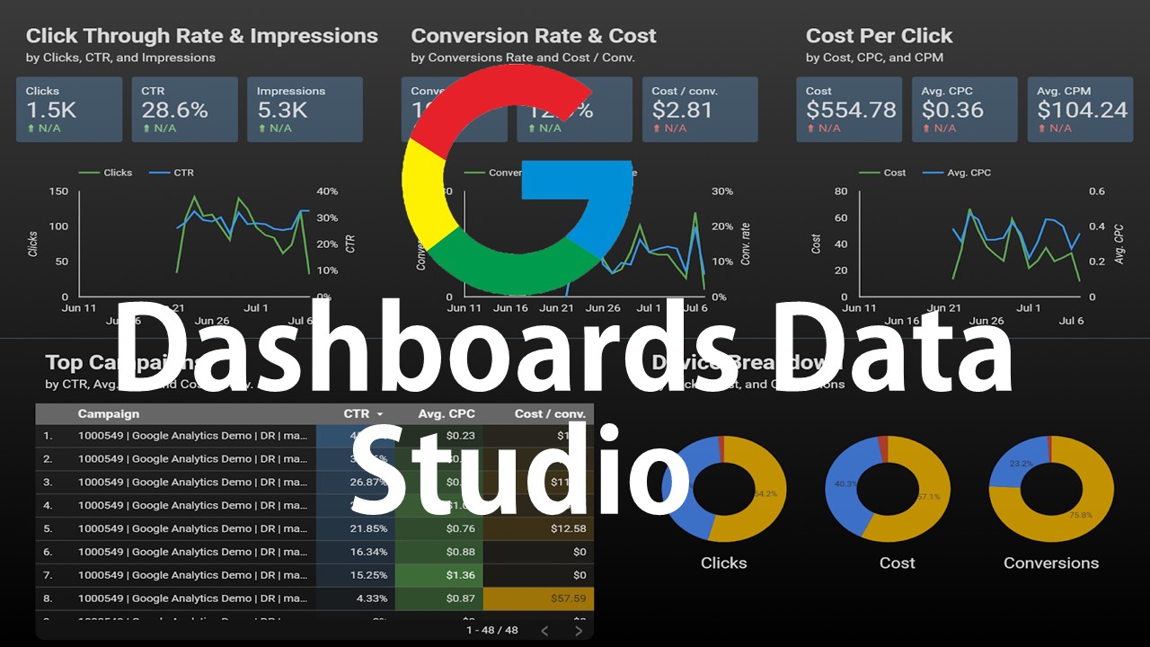 Google Analytics Reports I Dashboards I Data Studio I Course
