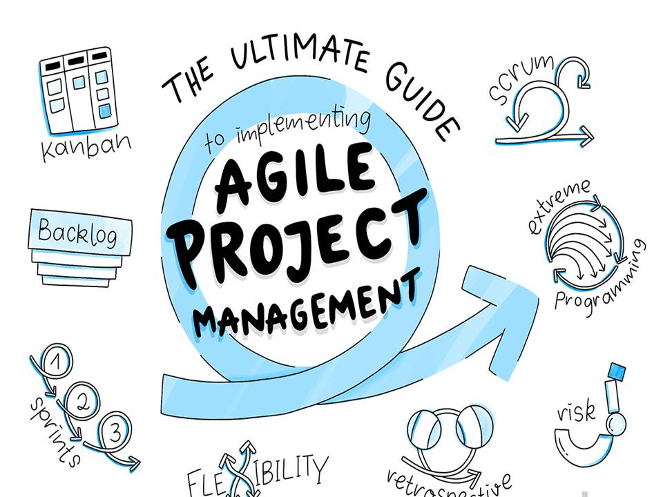 Agile Project Management I Agile Delivery Course