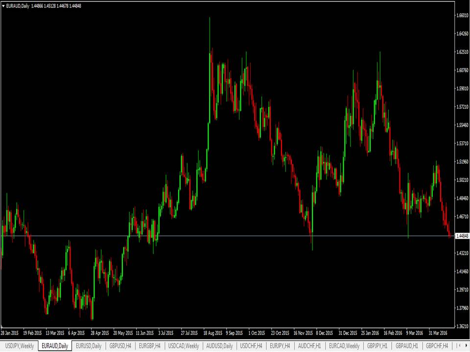 Day Trading I Swing Trading Strategies Course